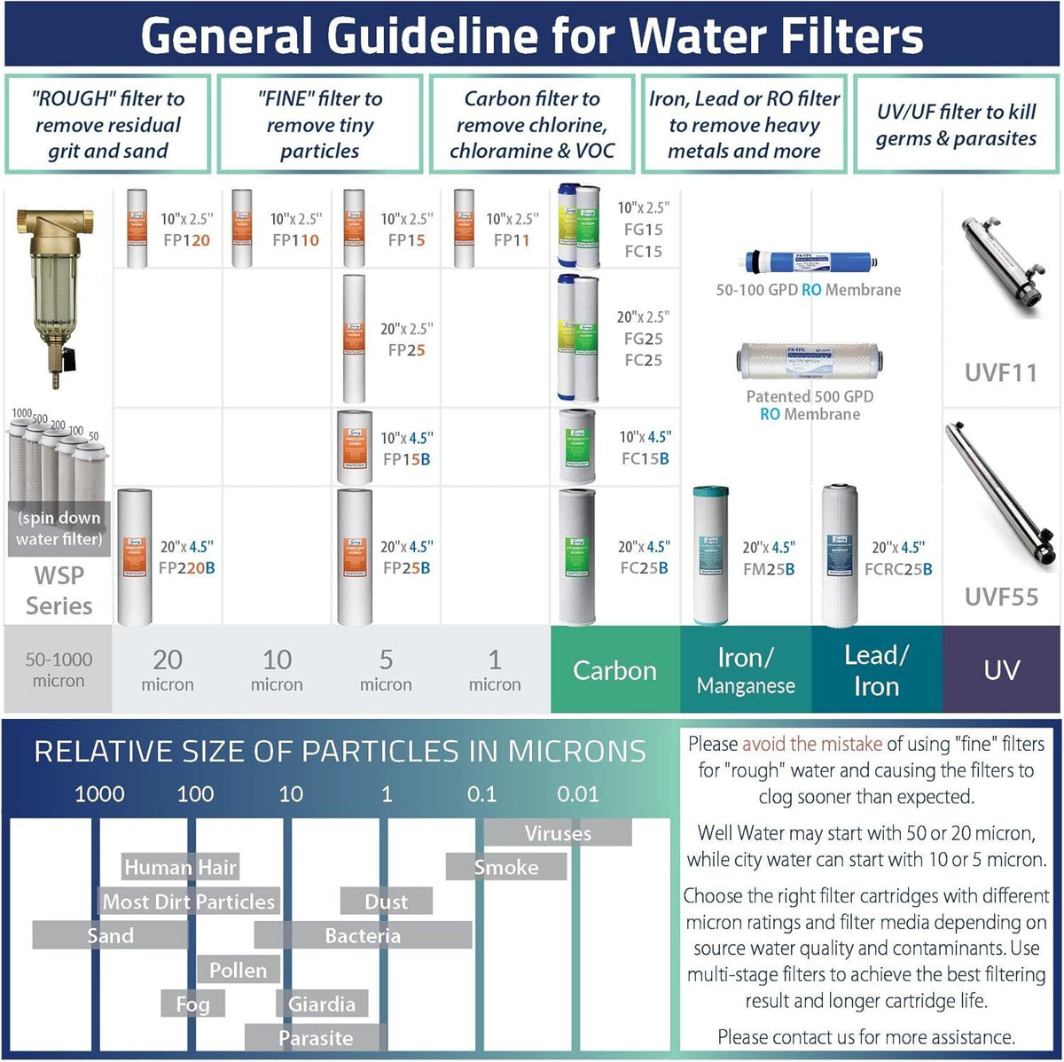iSpring F2WGB21BCPB 10" x 4.5" Whole House Water Filters for WGB21B Series Water Filter Systems, includes Sediment and Lead-Removal Filters