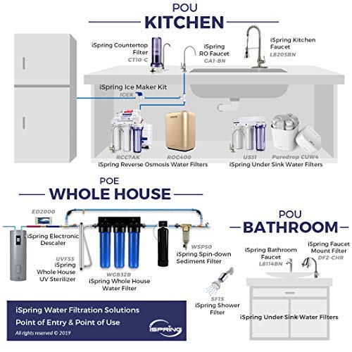 iSpring CKC1C Countertop Drinking Water Filtration System with Carbon Filter, 2.5" x 10", Clear