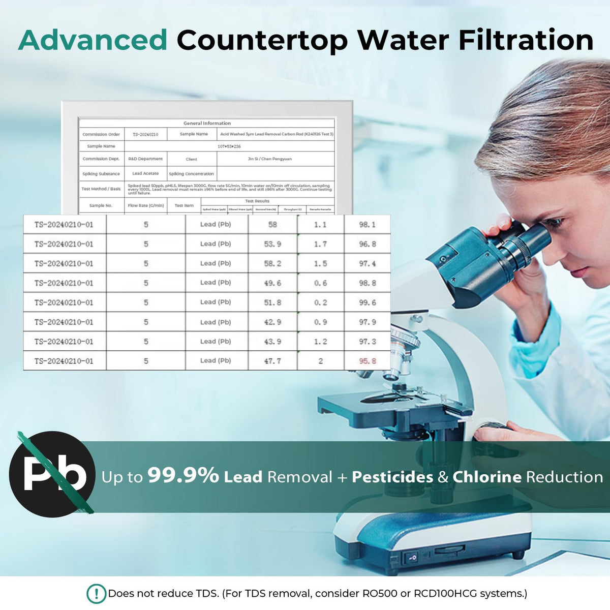 iSpring FC15-PB Certified Water Filter Replacement – Removes up to 99% Lead, Reduces Chlorine, THMs, VOCs, Pesticides, and More, SGS-tested