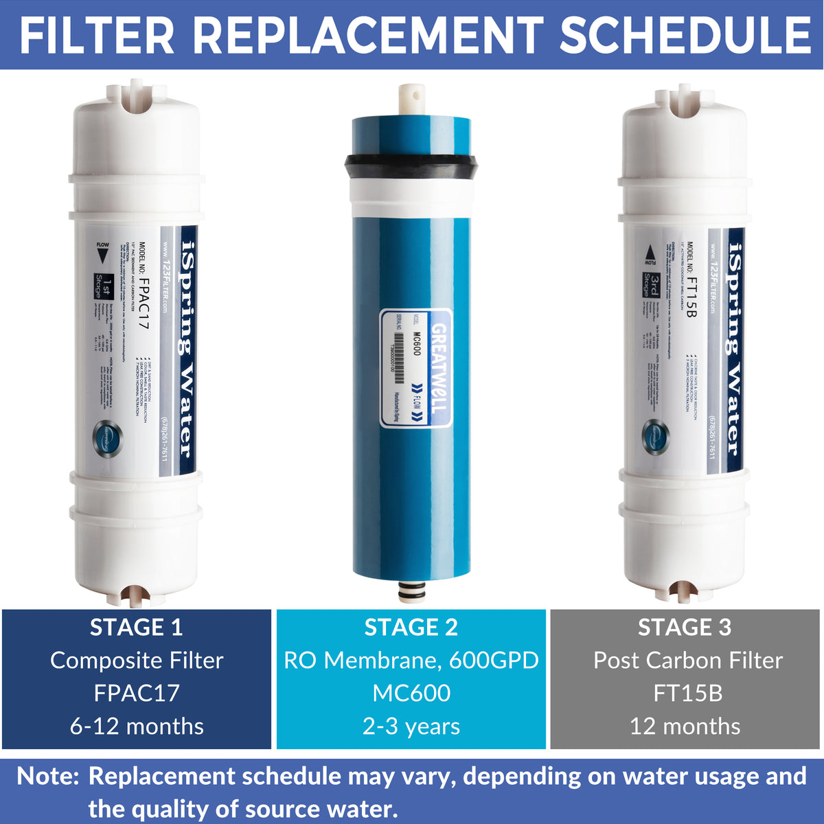 iSpring MC600 RO Membrane Replacement Filter for Tankless Countertop Reverse Osmosis Water Filtration System RCT600, 600 GPD