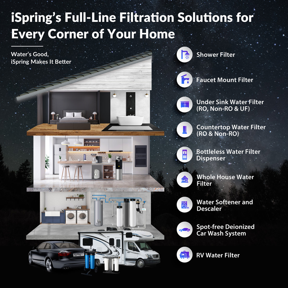 iSpring WGB32B-PFKDS+WSP50J Whole House Water Filter System, Ultimate PFAS, Scale, and Heavy Metals Water Filtration Removes Up to 99% PFOA & PFOS with SGS-Tested Media, Reduces Sediments, Corrosion, Lead, with Jumbo Spin-Down Sediment Filter