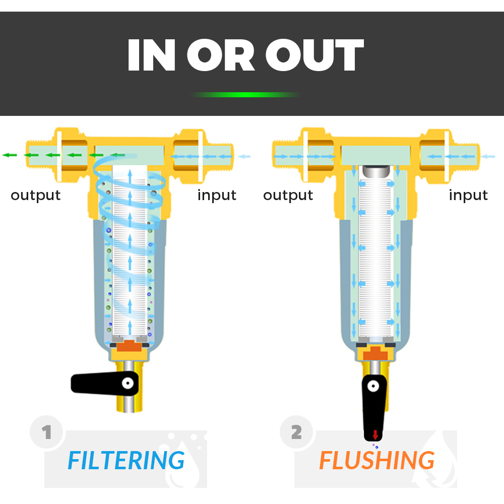 built-in scraper filter built-in scraper filter
