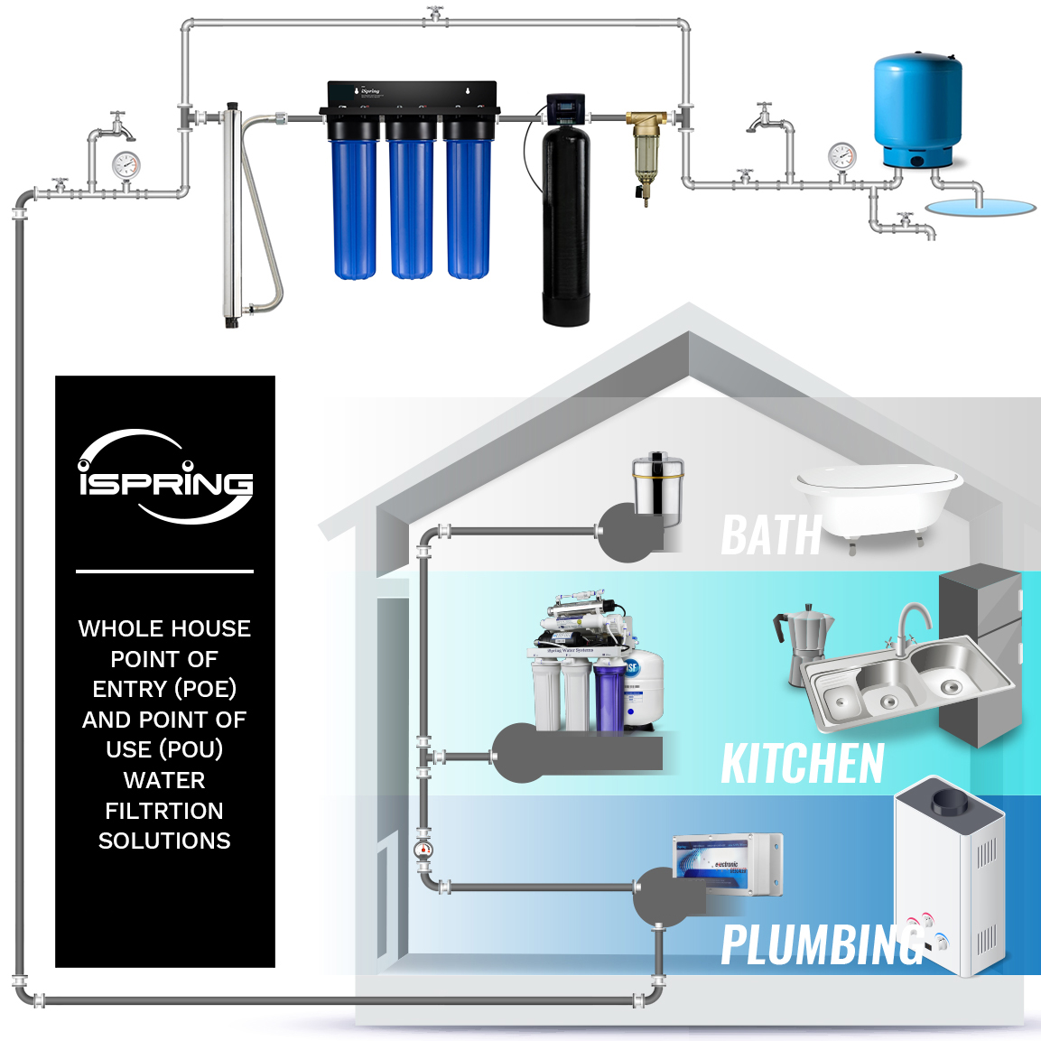 spin down sediment filter spin down sediment filter