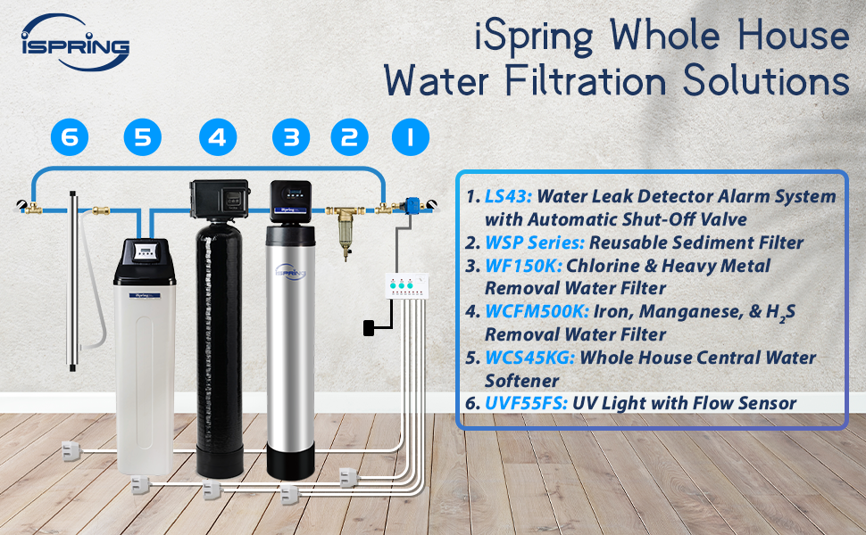 whole house water filtere whole house water filter