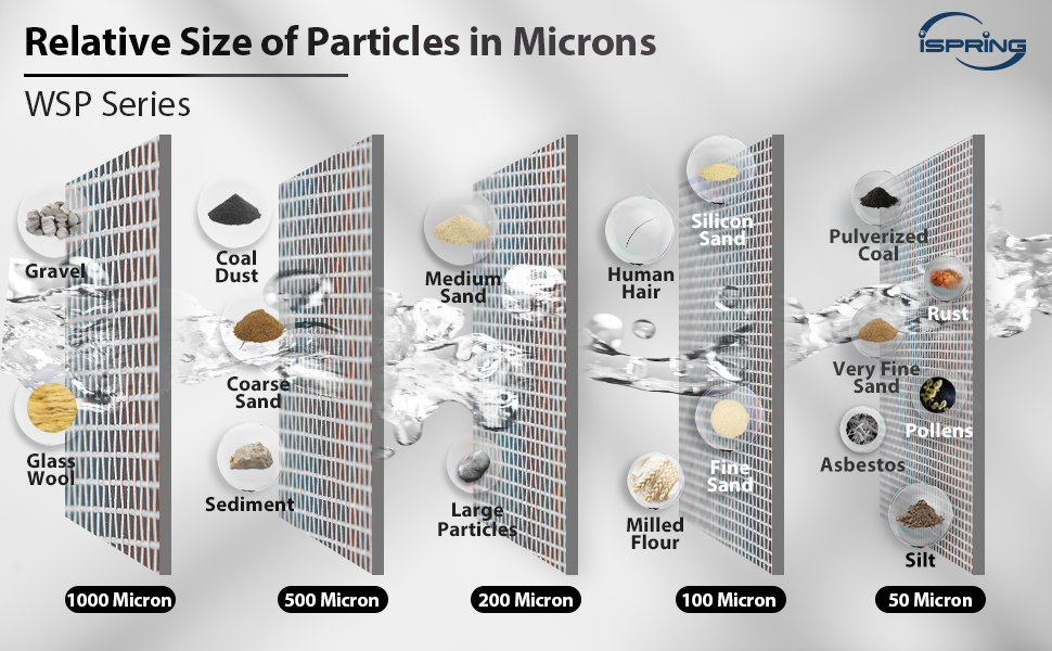 iSpring wsp comes in different micron sizes iSpring wsp comes in different micron sizes