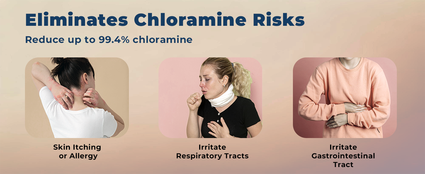 Eliminate Chloramine Risk
