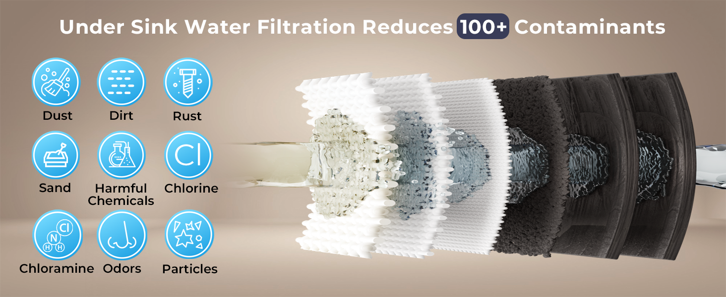 Reduces 100  contaminants