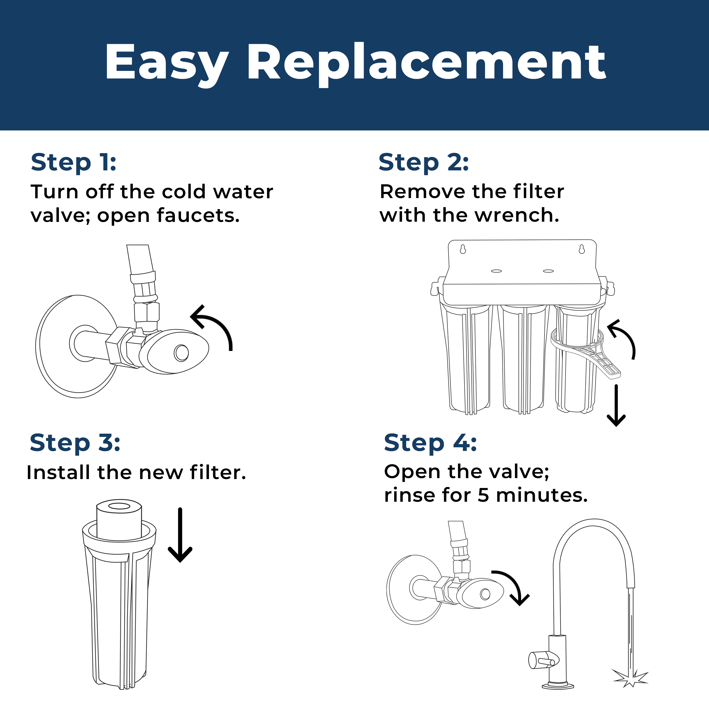Easy replacement
