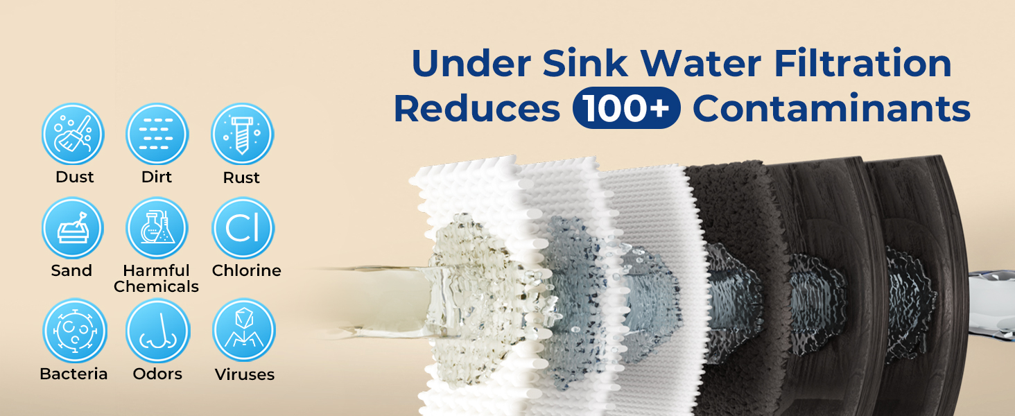 Reduces 100  contaminants