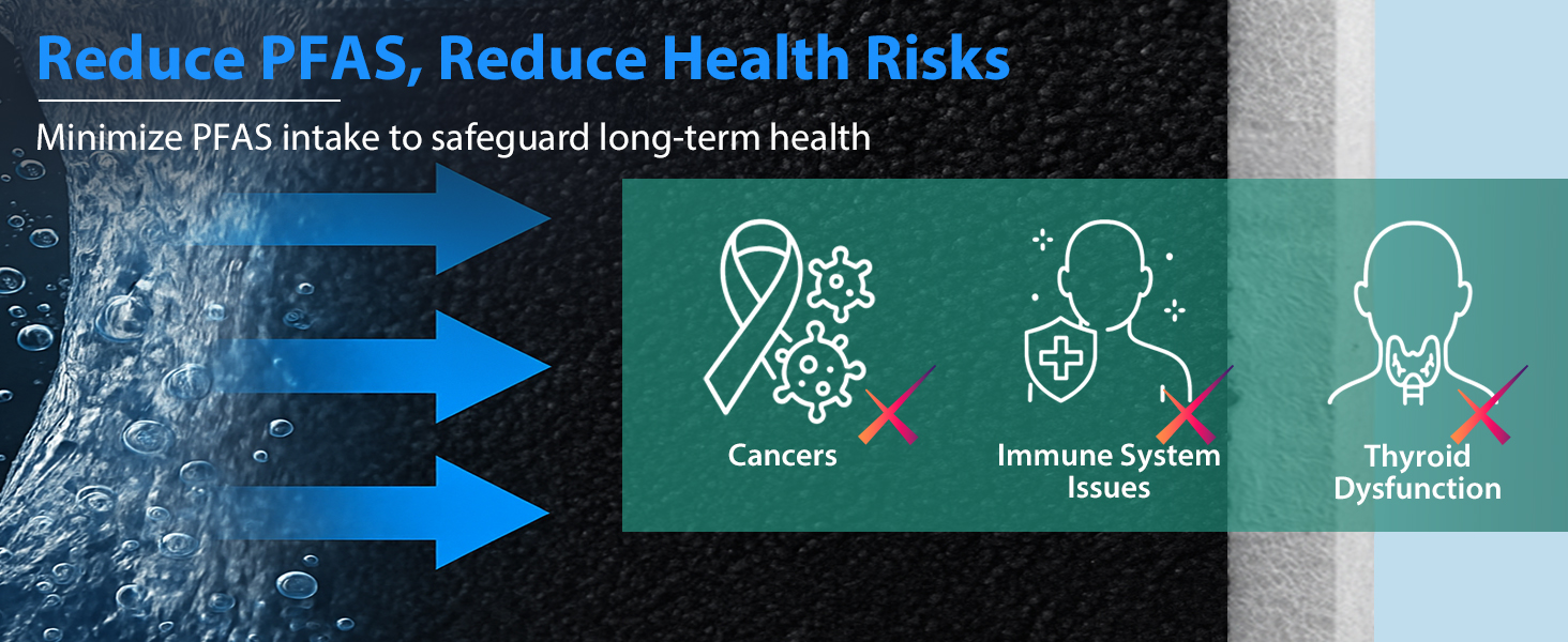 Reduces PFAS