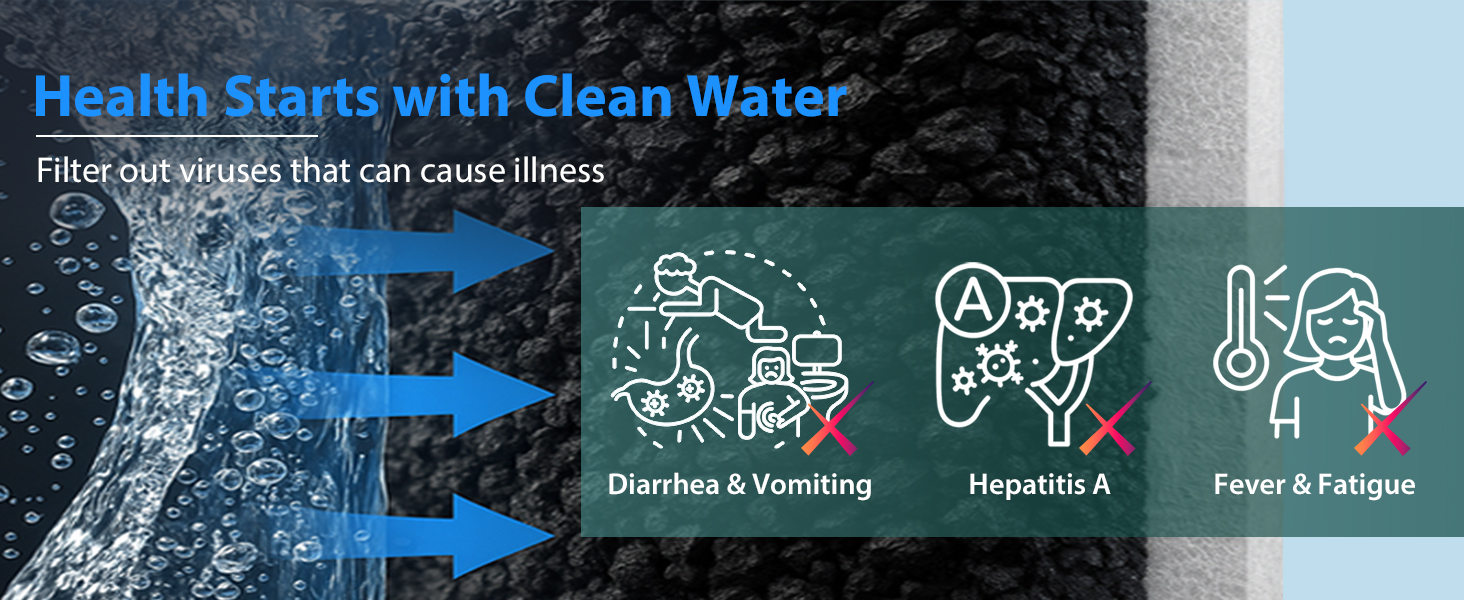 Reduces PFAS & Viruses