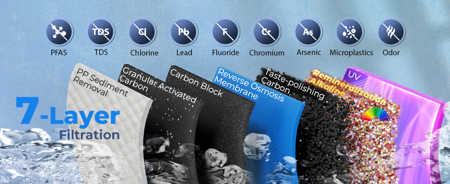 6-Layer Protection
