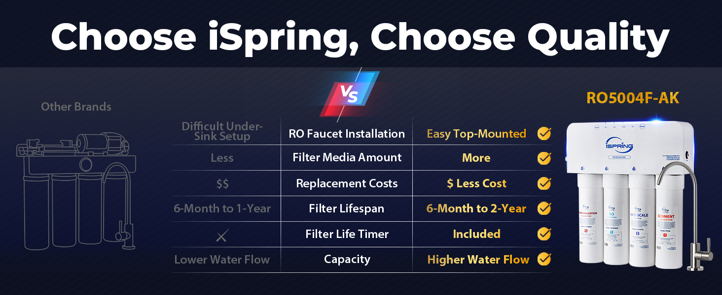Why iSpring