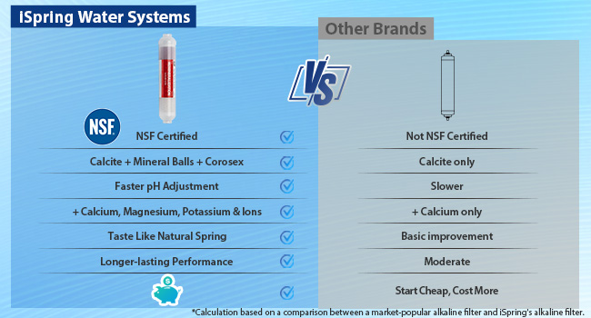 Alkaline