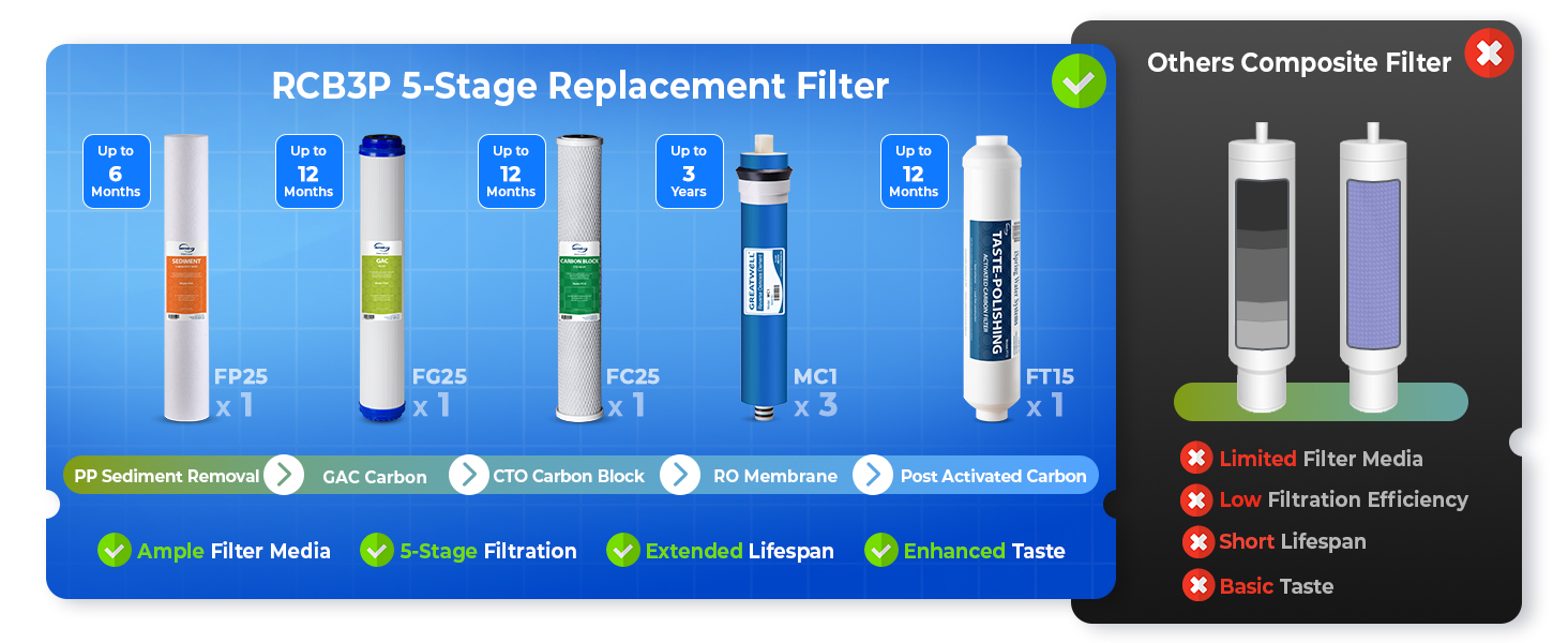 Replacements