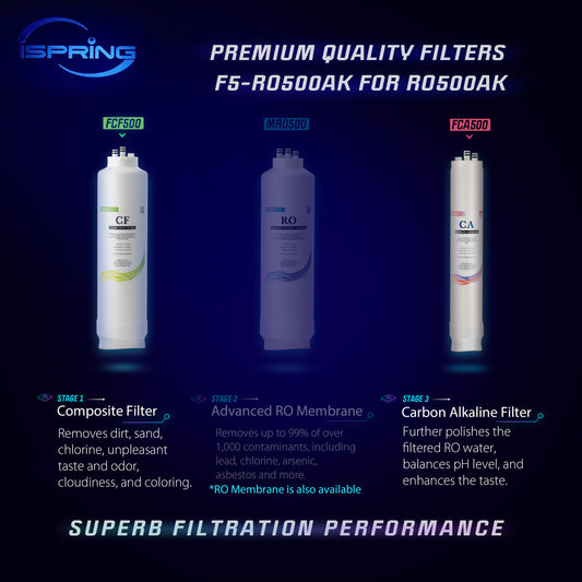 iSpring F3-RO500AK NSF/ANSI 58 Certified 1-Year Replacement Filter Pack for RO500 Series Tankless Reverse Osmosis Water Filtration System
