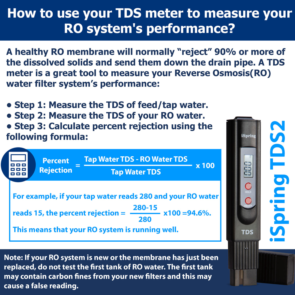 iSpring TDS2 2-Button Digital Water Quality TDS Test Meter with Backlit LCD