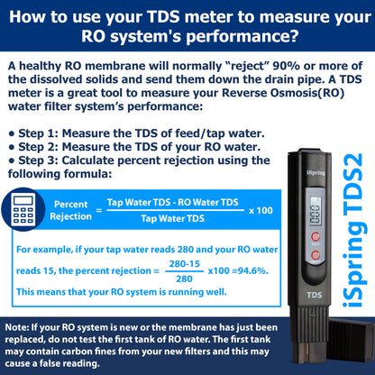iSpring TDS2 2-Button Digital Water Quality TDS Test Meter with Backlit LCD