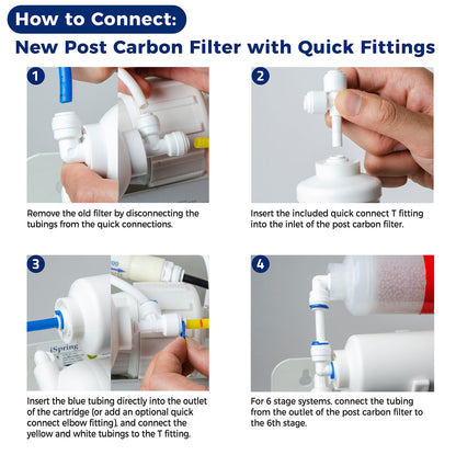iSpring F9K NSF/ANSI 58 Certified 10" x 2.5"; Standard 6-Stage Alkaline Reverse Osmosis Water Filtration Systems 1-Year Filter Replacement Cartridges, 9-piece