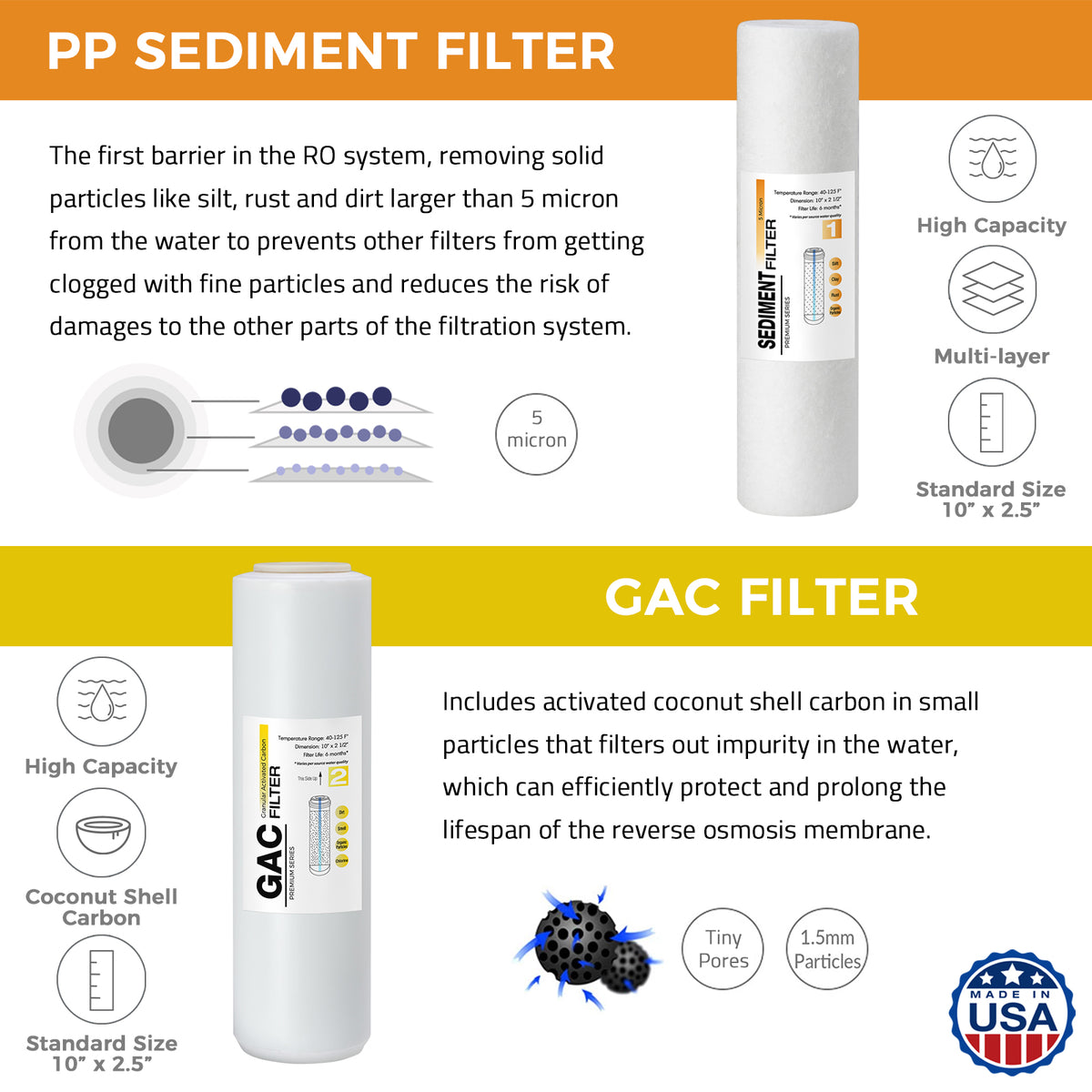 iSpring F4US Standard RO Systems 6-Month Replacement Prefilter Cartridge Pack Set, 4 Filters w/ Sediment, CTO, GAC and Post-Carbon,10" × 2.5"