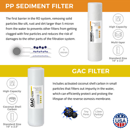 iSpring F4US Standard RO Systems 6-Month Replacement Prefilter Cartridge Pack Set, 4 Filters w/ Sediment, CTO, GAC and Post-Carbon,10" × 2.5"