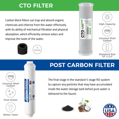 iSpring F28K100US Standard 6-Stage Reverse Osmosis RO Systems 3-Year Replacement Cartridge Pack Set, with Alkaline Mineralization, pH , 10" × 2.5"