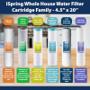 iSpring FG25B-KS 4.5" x 20" High Capacity Heavy Metal Reducing GAC and KDF Whole House Water Filter Replacement Cartridge