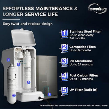 F3RCD100 1-Year Replacement Filter Pack for RCD100 RO System Countertop, Includes FPC100 x2, FCB100 x1, 3 Pieces