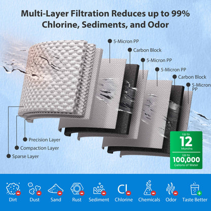 iSpring WHO32B Whole House Water Filter System, Horizontal Housings for Ease Filter Replacement, Reduces Chlorine, Sediment, Odors& 1000+, Commercial-Grade 3-Stage 20"x4.5" Industry Standard Filters, 1" Inlet/Outlet