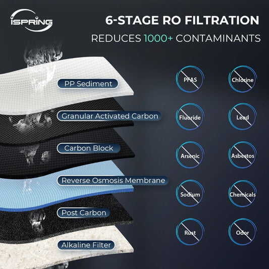 iSpring RCC7P-AK Under Sink 6-Stage Reverse Osmosis Drinking Filtration System with Alkaline Remineralization, and Pump
