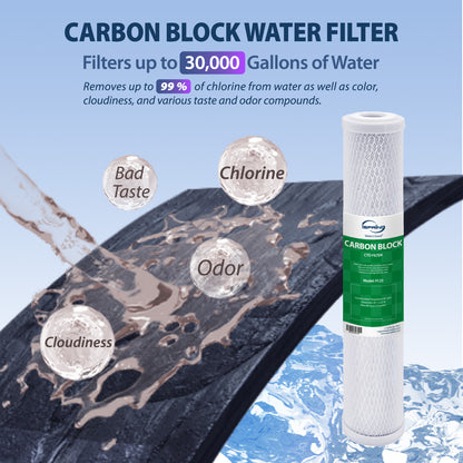 iSpring F3WCB32KS 20" x 2.5"; Whole House Water Filters for WCB32 Series Water Filter Systems, Includes Sediment, GAC KDF, and Carbon Block Filters