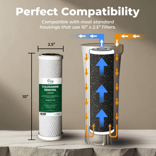 iSpring F3-NC 6-Month Prefilter Replacement Supply Filter Cartridge Pack Set for US31-NC