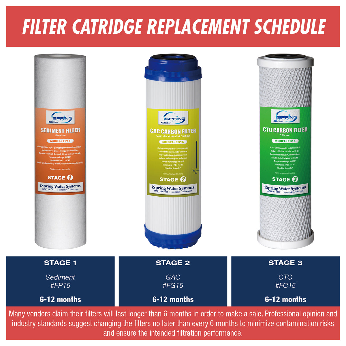 iSpring F4CKC2 10"x2.5" Standard Water Filter Replacement Cartridges, 1-Year Filter Packs for CKC2, WKW21 - (FG15 FC15)X2
