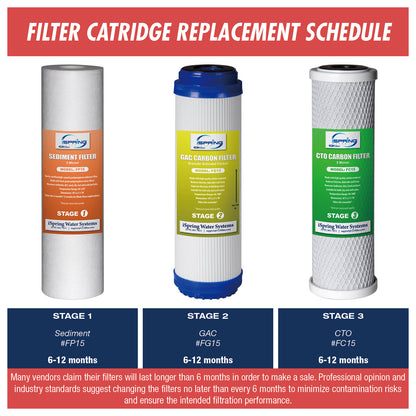 iSpring F4CKC2 10"x2.5" Standard Water Filter Replacement Cartridges, 1-Year Filter Packs for CKC2, WKW21 - (FG15 FC15)X2