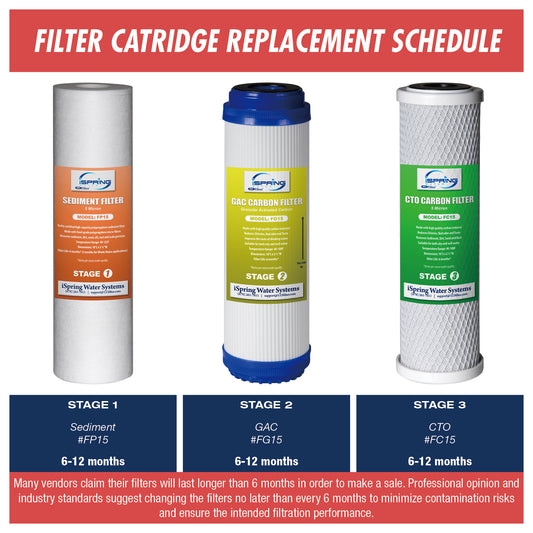 iSpring F4CKC2 10"x2.5" Standard Water Filter Replacement Cartridges, 1-Year Filter Packs for CKC2, WKW21 - (FG15 FC15)X2