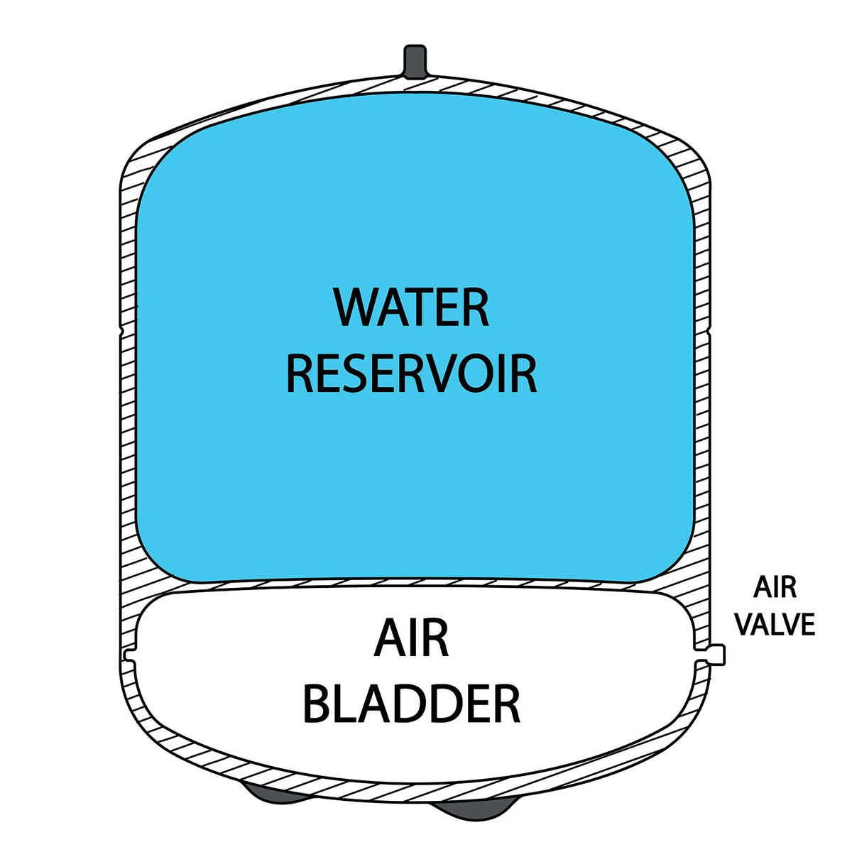 iSpring T32M Pressurized Water Storage Tank with with Ball Valve for Reverse Osmosis RO Systems, 4 Gallon