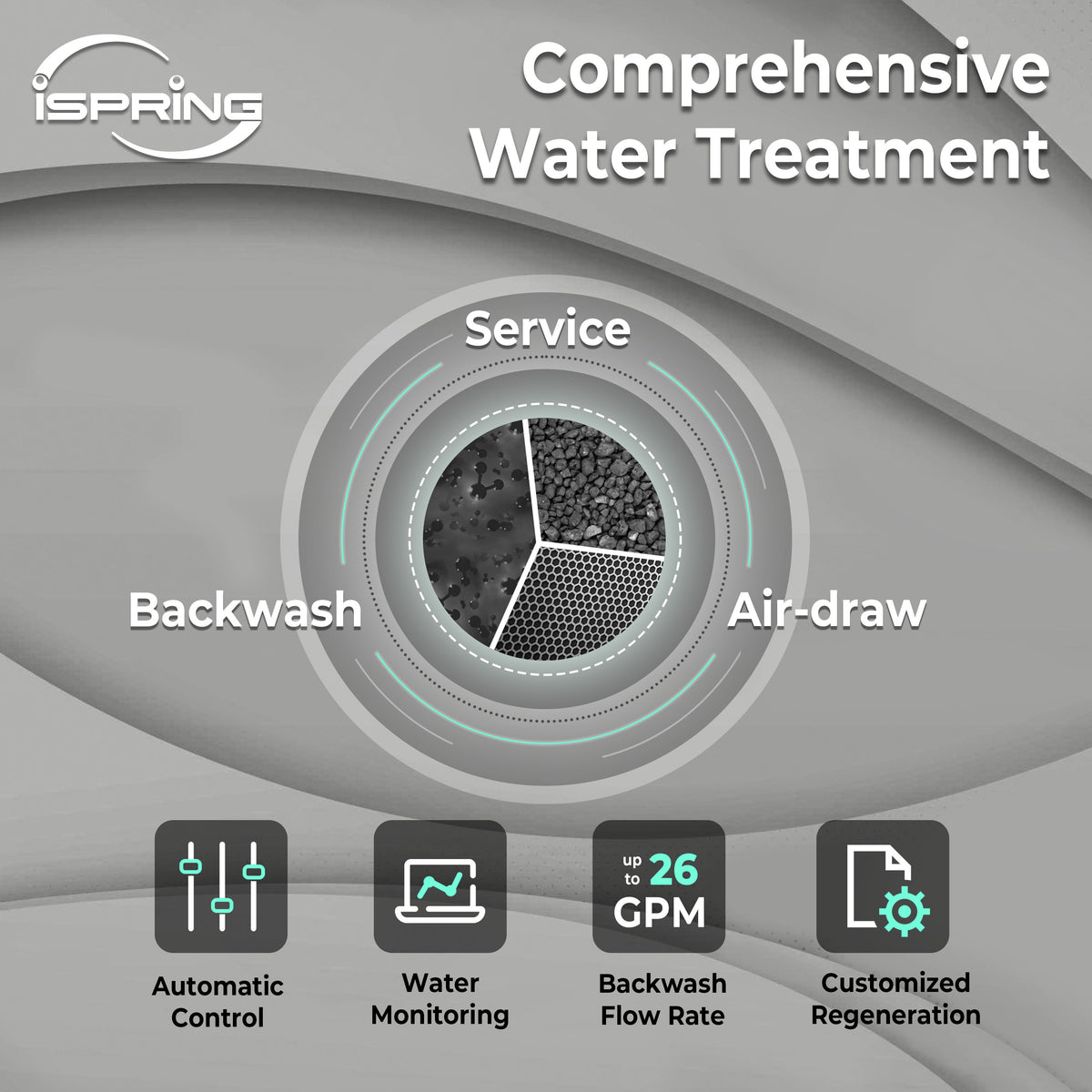 iSpring Elite Series Whole House Iron, Manganese, and Hydrogen Sulfide Reducing Water Filtration System