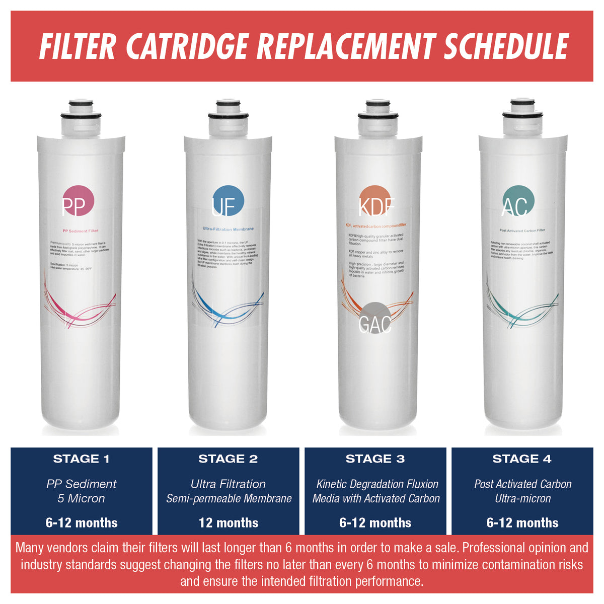iSpring F4-CUA4 Replacement Pack for 4-Stage Ultra Filtration System CU-A4, Sediment, UF, KDF, and Activated Carbon Filter, 4pcs