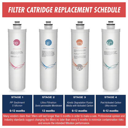 iSpring F4-CUA4 Replacement Pack for 4-Stage Ultra Filtration System CU-A4, Sediment, UF, KDF, and Activated Carbon Filter, 4pcs