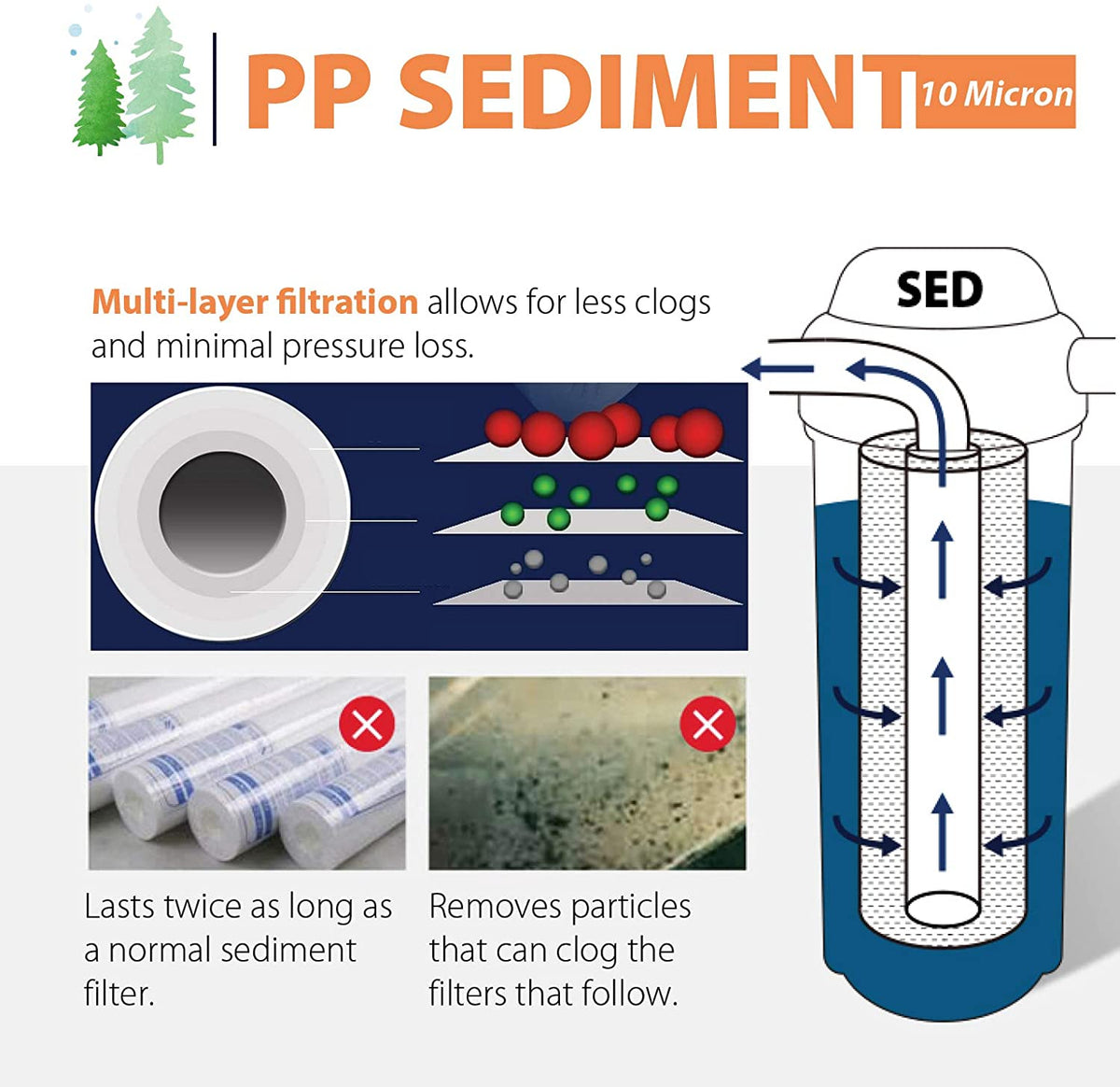 iSpring FP110X25 10 Micron, 25 Pack 10" x 2.5" Universal Multi-layer Sediment Water Filter Replacement Cartridges, White, 25 Piece
