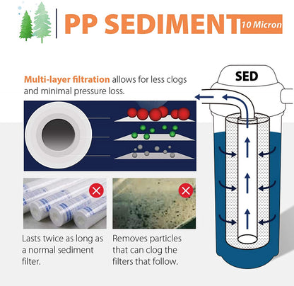 iSpring FP110X25 10 Micron, 25 Pack 10" x 2.5" Universal Multi-layer Sediment Water Filter Replacement Cartridges, White, 25 Piece