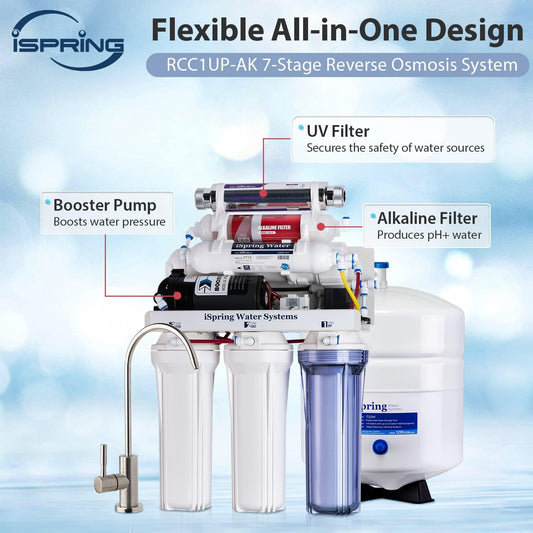 iSpring RCC1UP-AK 7 Stage 100 GPD UnderSink RO Drinking Water Filtration System With Booster Pump, Alkaline Ph  Remineralization Filter And UV Filter