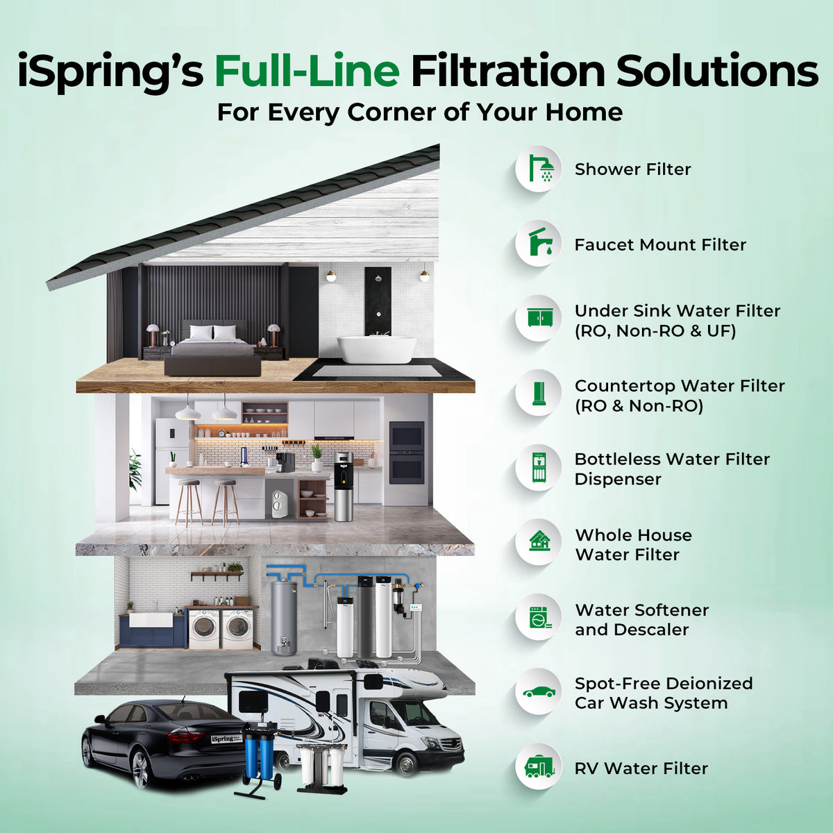 iSpring F3WGB31BKSNC Whole House Water Filter Replacement Pack, SGS-Tested to Remove up to 94.4% of Chloramine, Reduces Heavy Metals, Lead, Chlorine, Sediment, 10" × 4.5"; Filters, Fits WGB31B-KSNC