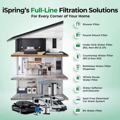 iSpring F3WGB31BKSNC Whole House Water Filter Replacement Pack, SGS-Tested to Remove up to 94.4% of Chloramine, Reduces Heavy Metals, Lead, Chlorine, Sediment, 10" × 4.5"; Filters, Fits WGB31B-KSNC