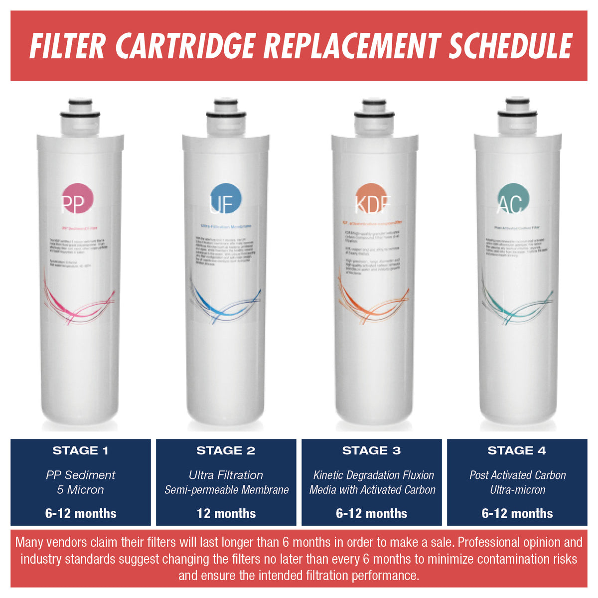 iSpring F7-CUA4 replacement set, Fits CU-A4 Ultra Filtration 7-piece Filter Pack