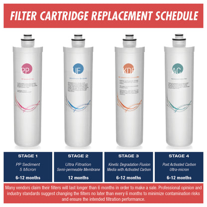 iSpring F5-CUA4 Replacement set, Fits CU-A4 Ultra Filtration 5-Filter Annual Replacement Pack
