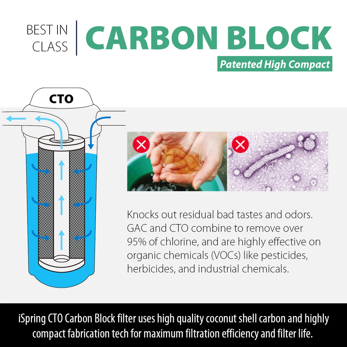 iSpring FC15X25 Box of 25 CTO Carbon Block Water Filter Replacement Cartridge