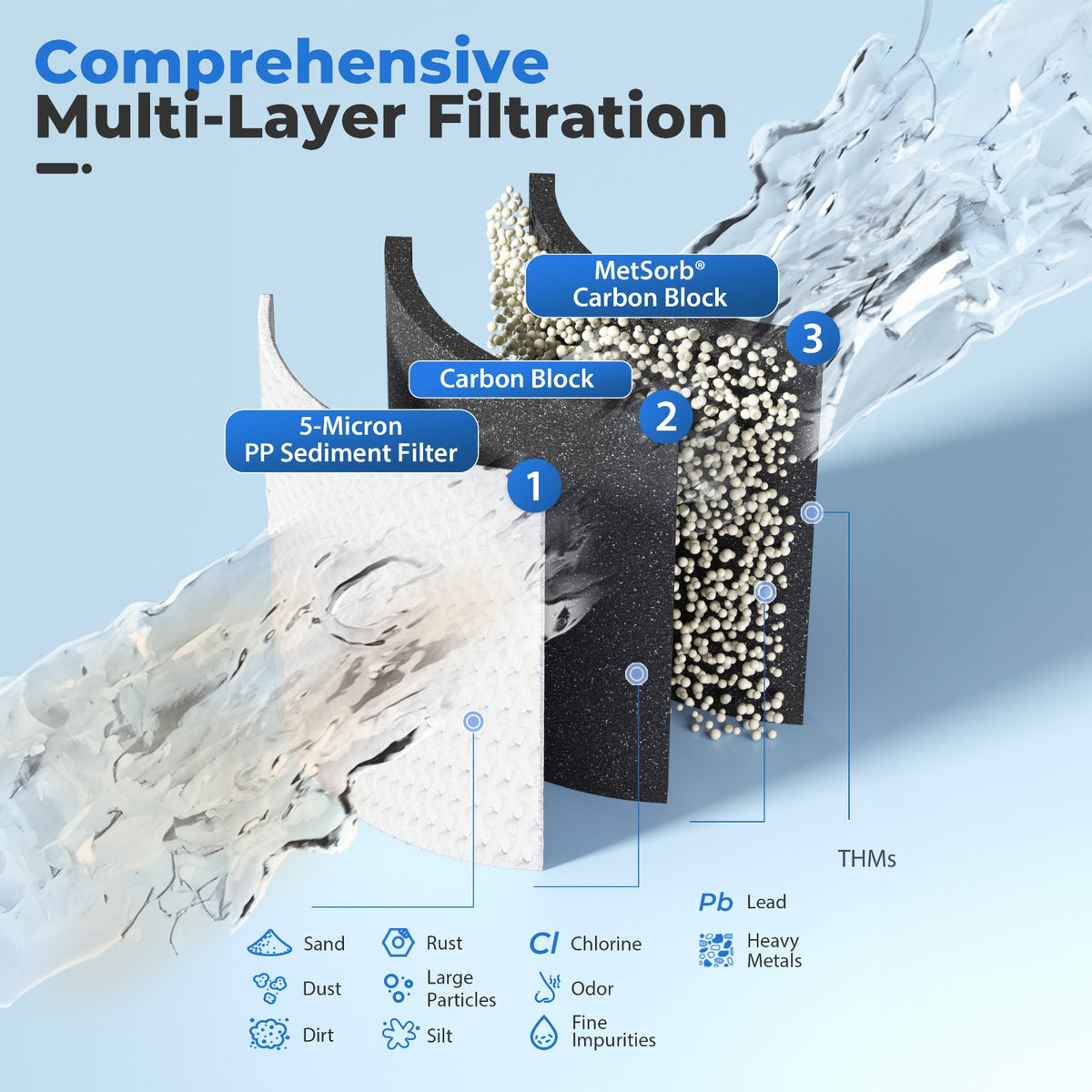 iSpring WGB32B-CPB SGS-Tested Lead Removal Whole House Water Filter System, Reduces Sediments, Chlorine, and up to 99% Lead