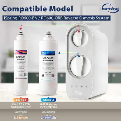 iSpring F3-RO600 2-Year Replacement Filter Set for RO600BN & RO600ORB Tankless RO Systems with 2x FCF600 & 1x MRO600