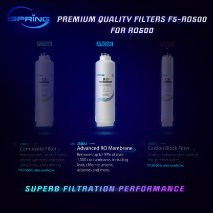 iSpring MRO500 NSF/ANSI 58 Certified RO Membrane Replacement Filter for Tankless Reverse Osmosis Water Filtration System RO500, 500 GPD